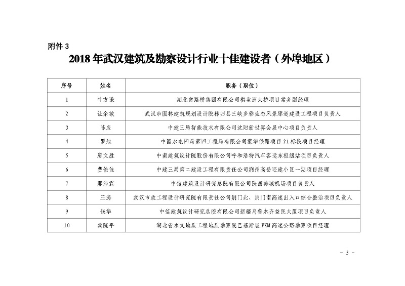 关于公布2018 年武汉建筑及勘察设计行业 劳动竞赛“双十佳”评选结果的 通知