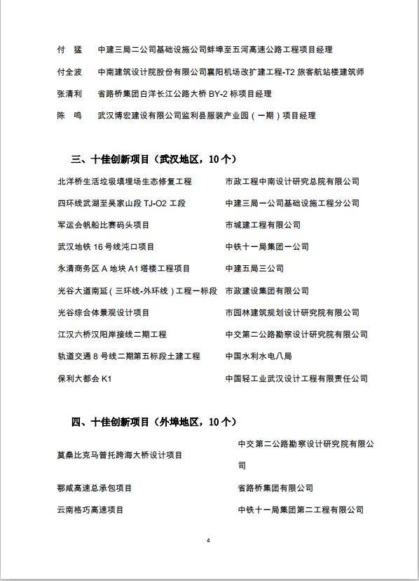 关于2019年武汉建筑及勘察设计行业劳动竞赛“双十佳”选树活动结果的通报