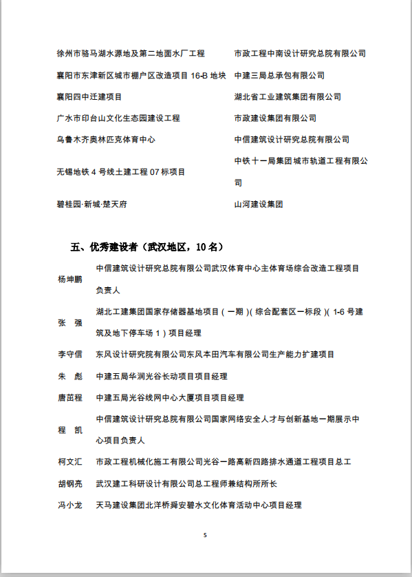 关于2019年武汉建筑及勘察设计行业劳动竞赛“双十佳”选树活动结果的通报