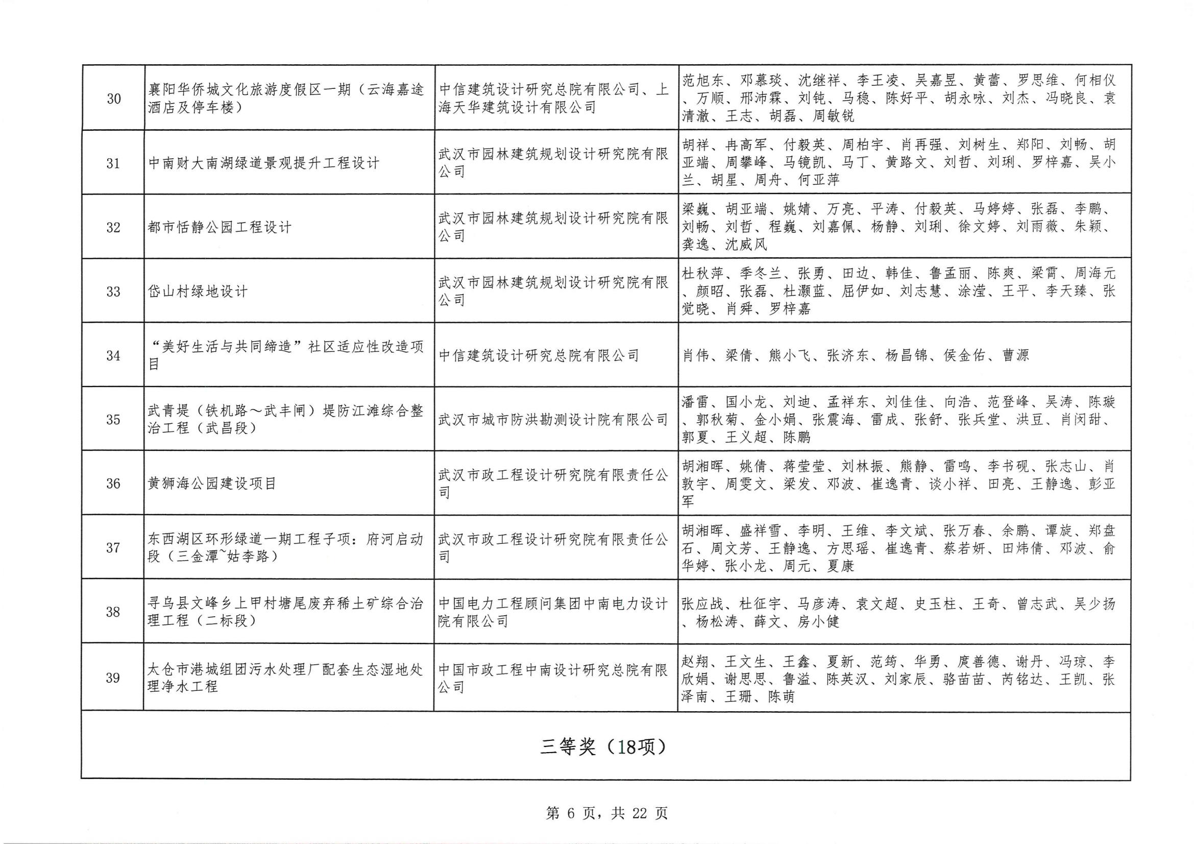关于 “ 2023年度武汉地区优秀勘察设计奖评选活动 ” 结果的公告