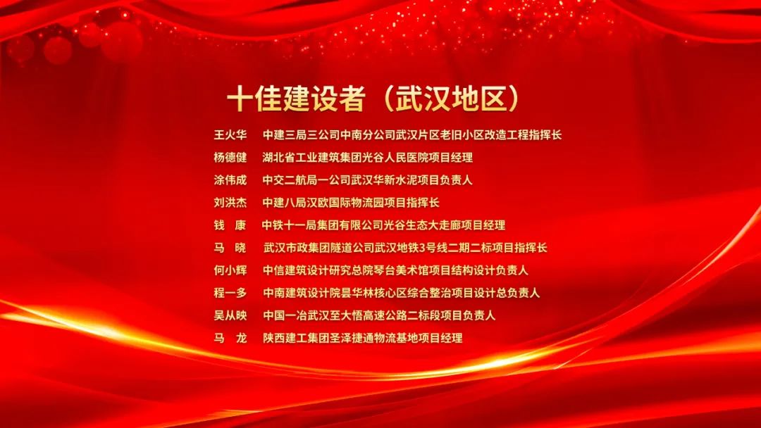 2023武汉建筑及勘察设计行业劳动竞赛“双十佳”表彰暨2024“双十佳”活动启动大会隆重举行