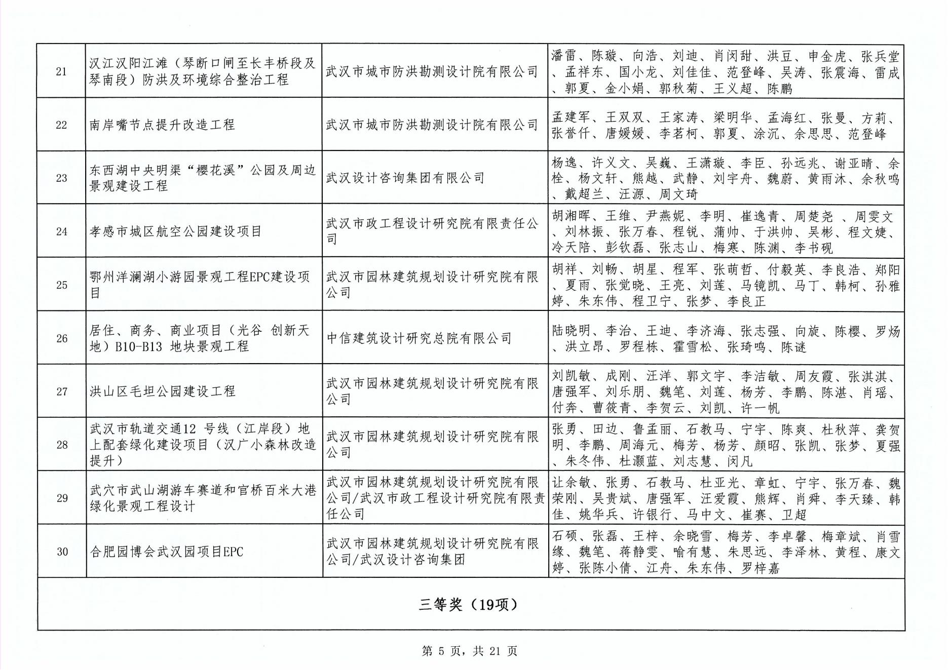 关于“2024年度武汉地区勘察设计成果评价活动”成果公示
