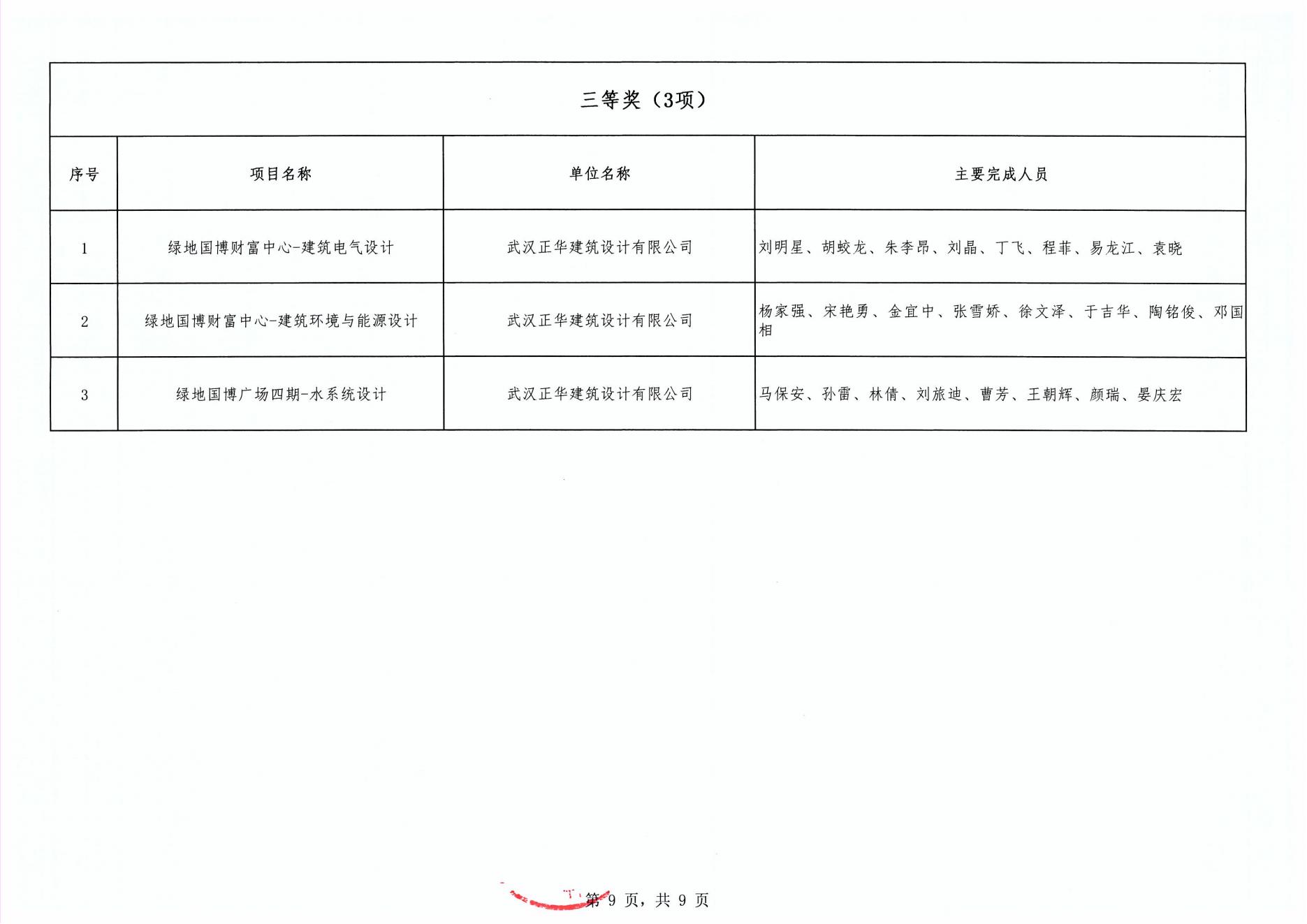 关于“2024年度武汉市(中小企业)勘察设计成果评价活动”成果公示
