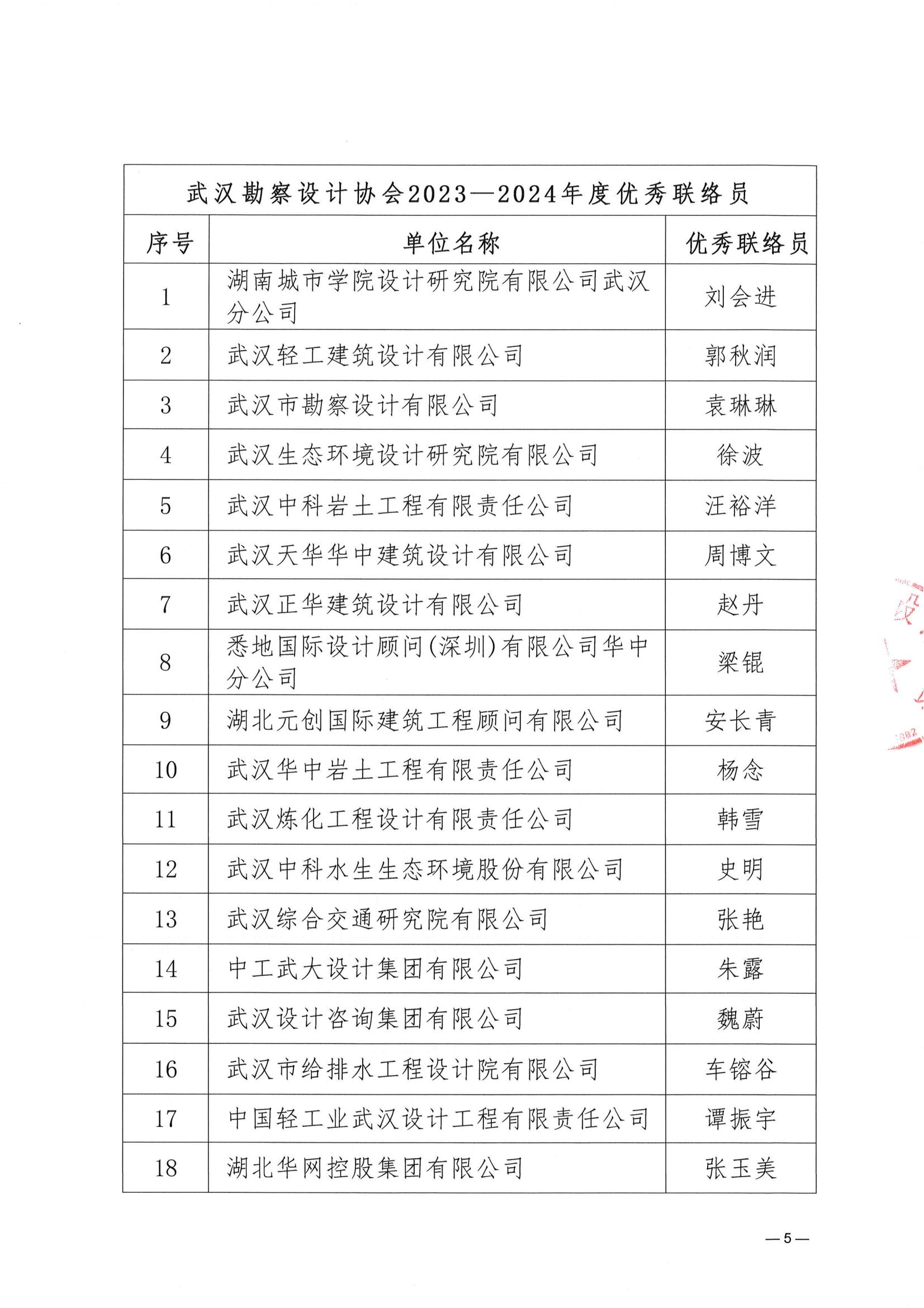 关于taptap免费下载2023一2024年度 优秀会员单位、优秀联络员推荐名单的公示