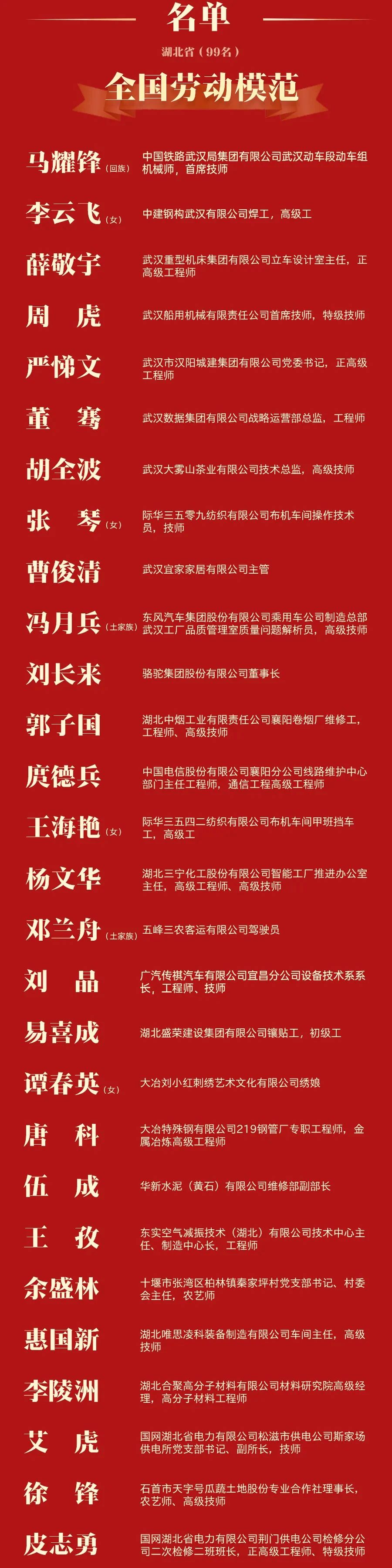 喜报!湖北99人获全国表彰,半数来自武汉