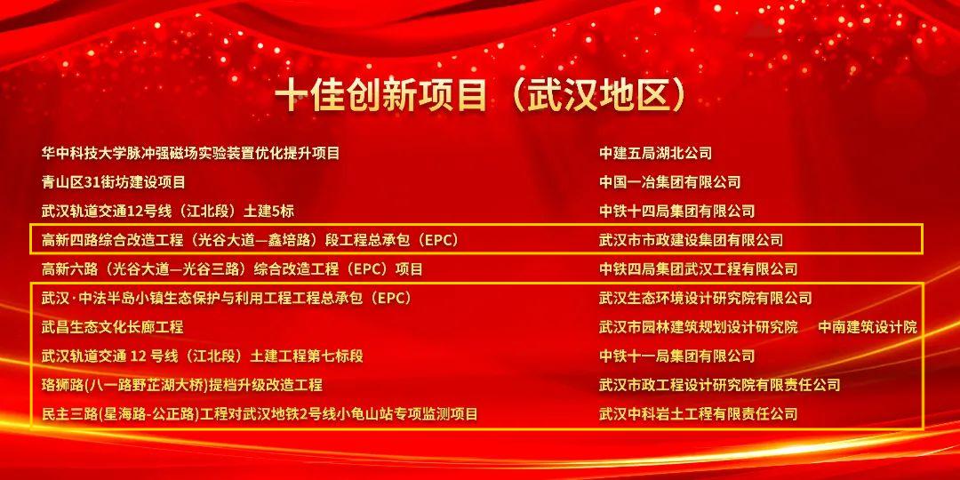 武汉建筑及勘察设计行业劳动竞赛“双十佳”活动推进会暨2024年度表彰会隆重举行